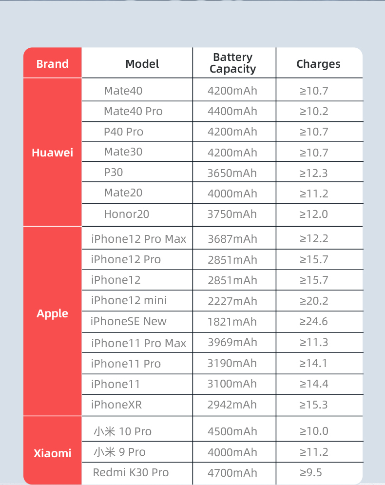 Yoobao EN200W Power Station 52800mAh PD65W Power Bank Outdoor - Image 5