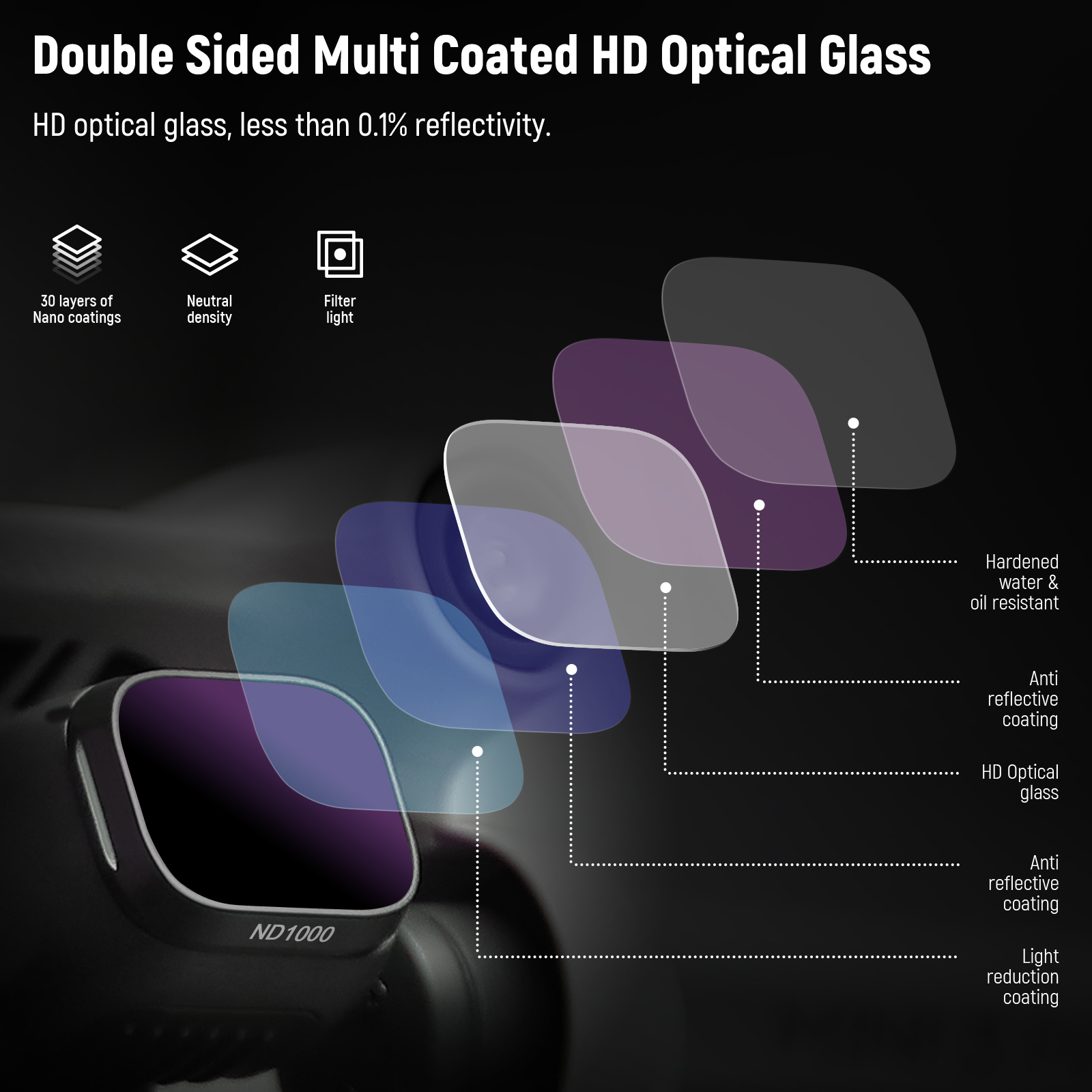 NEEWER Kit ND/UV/CPL/STREAK/LIGHT POLLUTION/8 POINTS Filter Lens For DJI MINI 3 PRO - Image 3